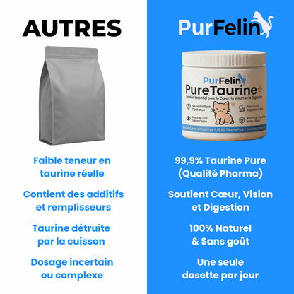 PureTaurine+ - N°1 Recommandé par les Vétérinaires